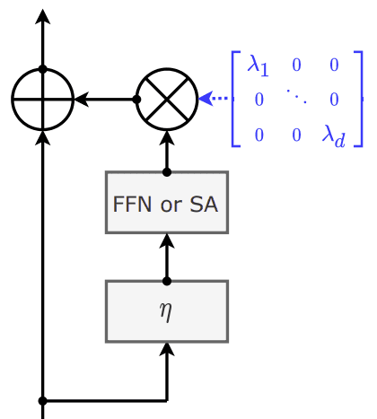 layerscale