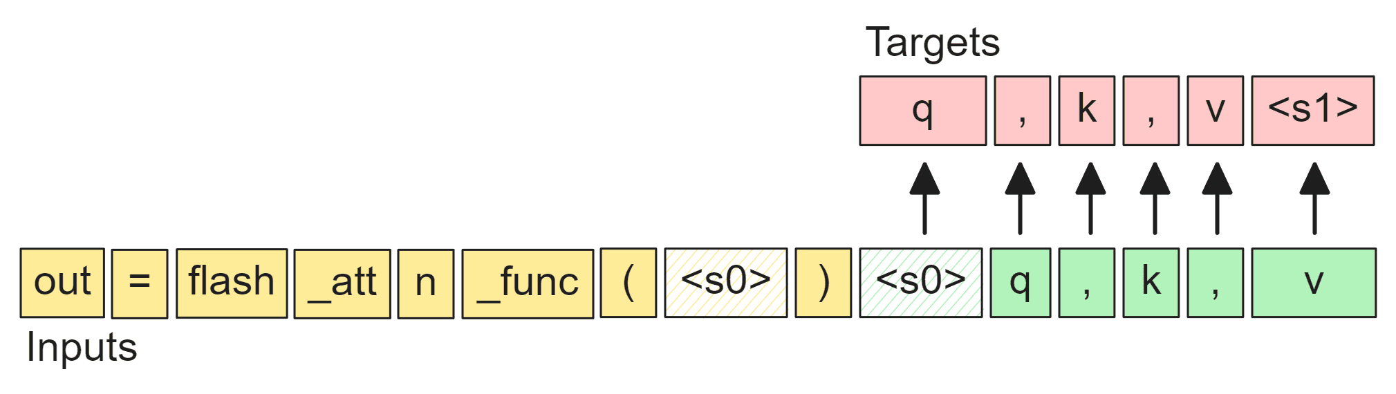 code-char