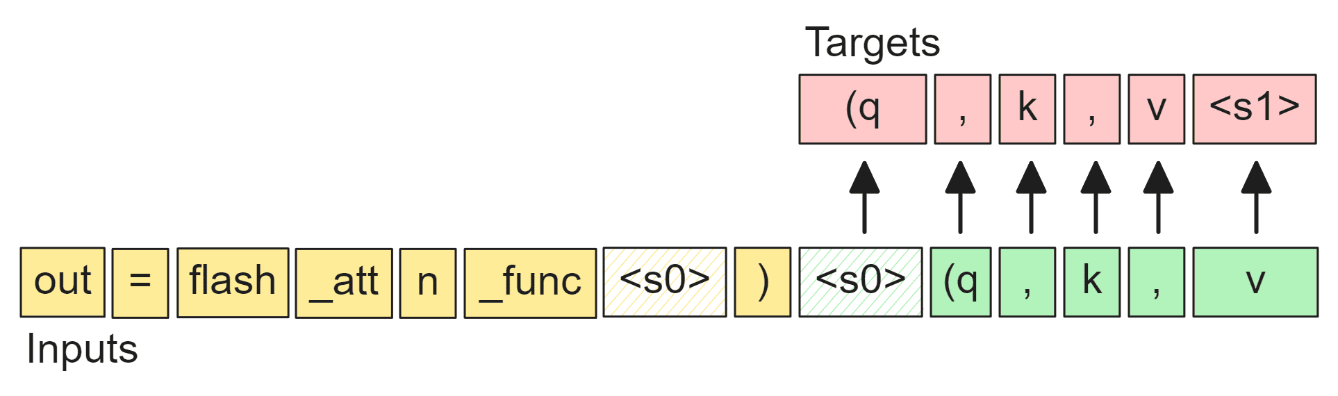 code-token