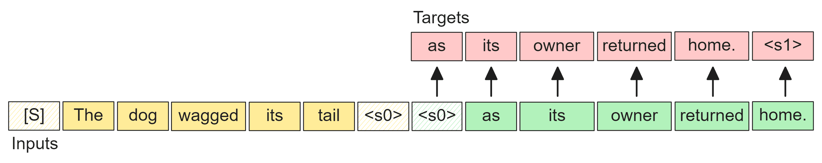 ul2-s-tokens