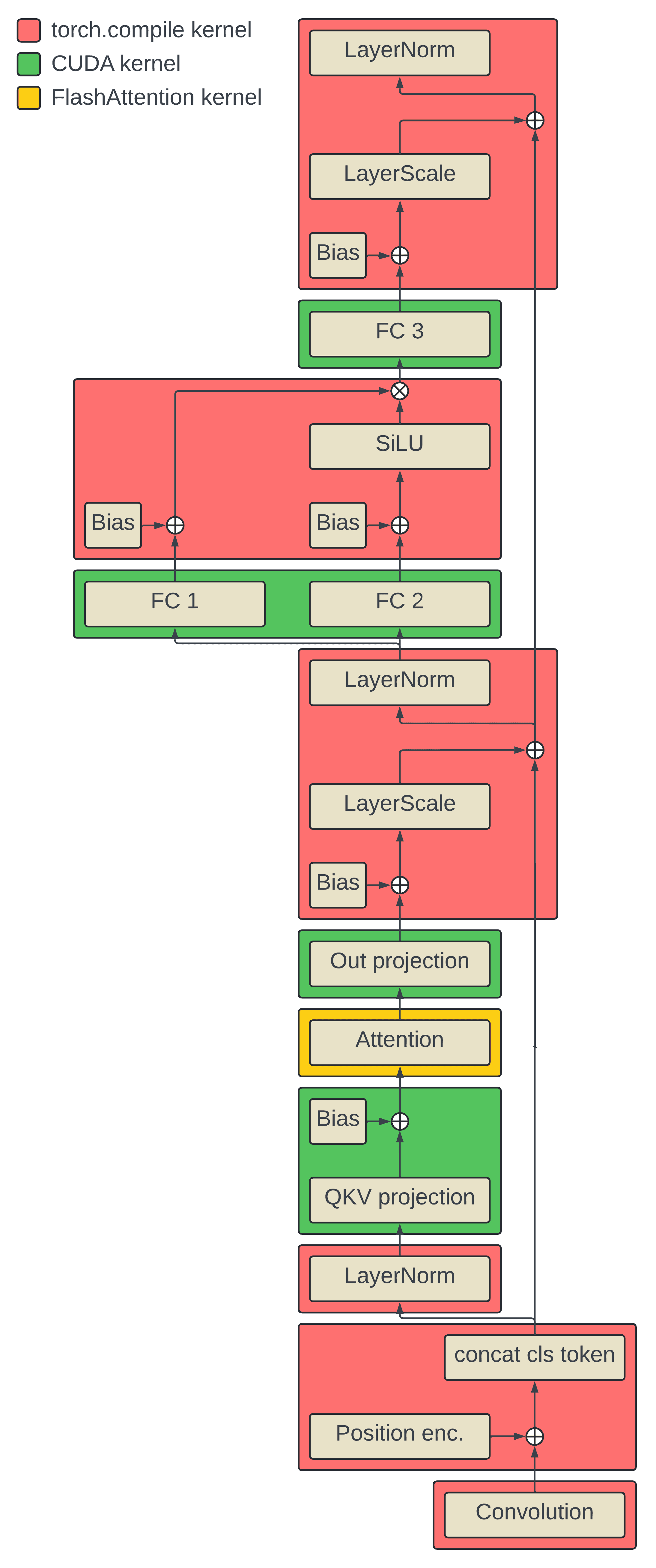 vit-compiled