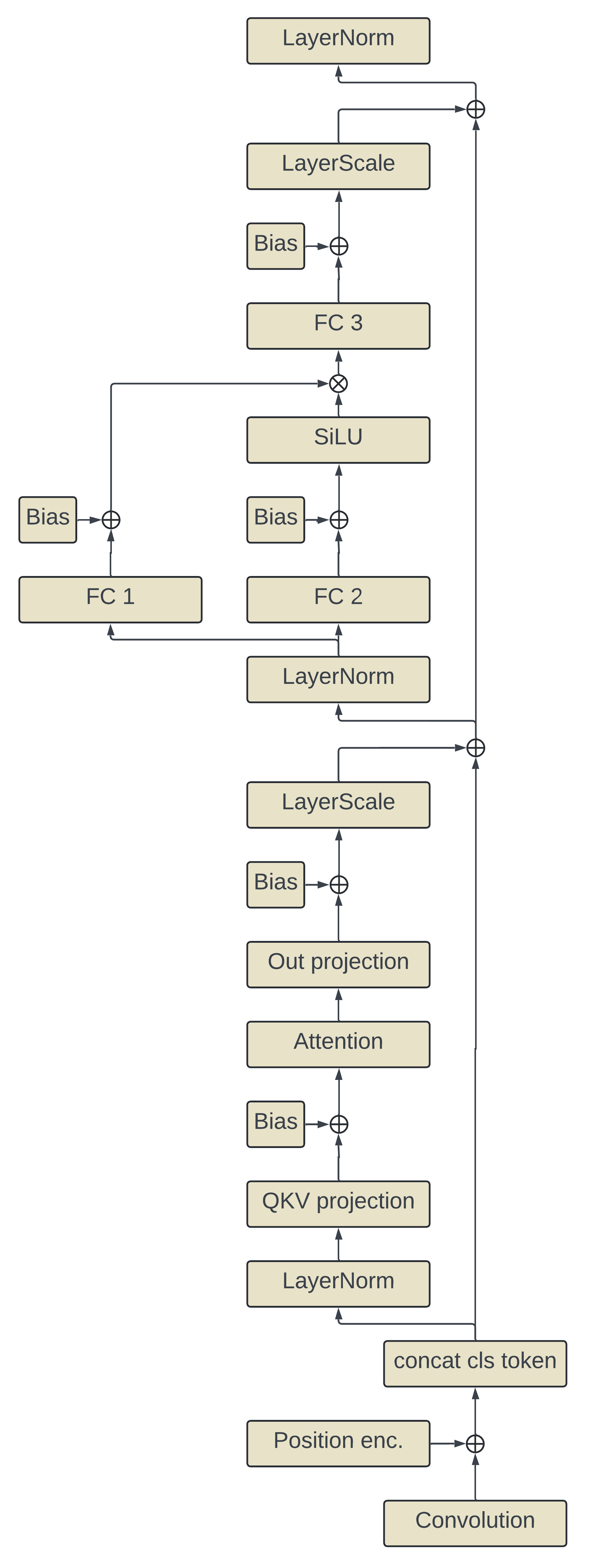 vit-graph